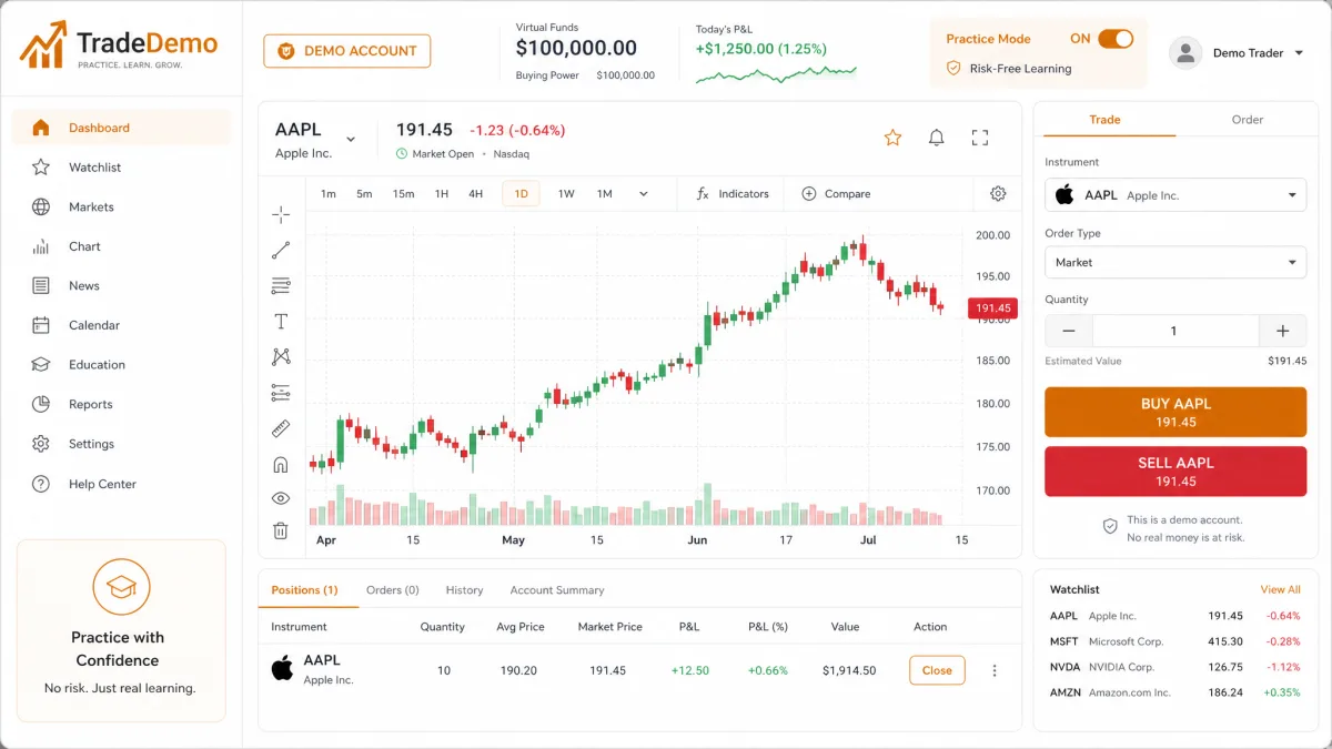 Zentoravesa AI — demo account interface